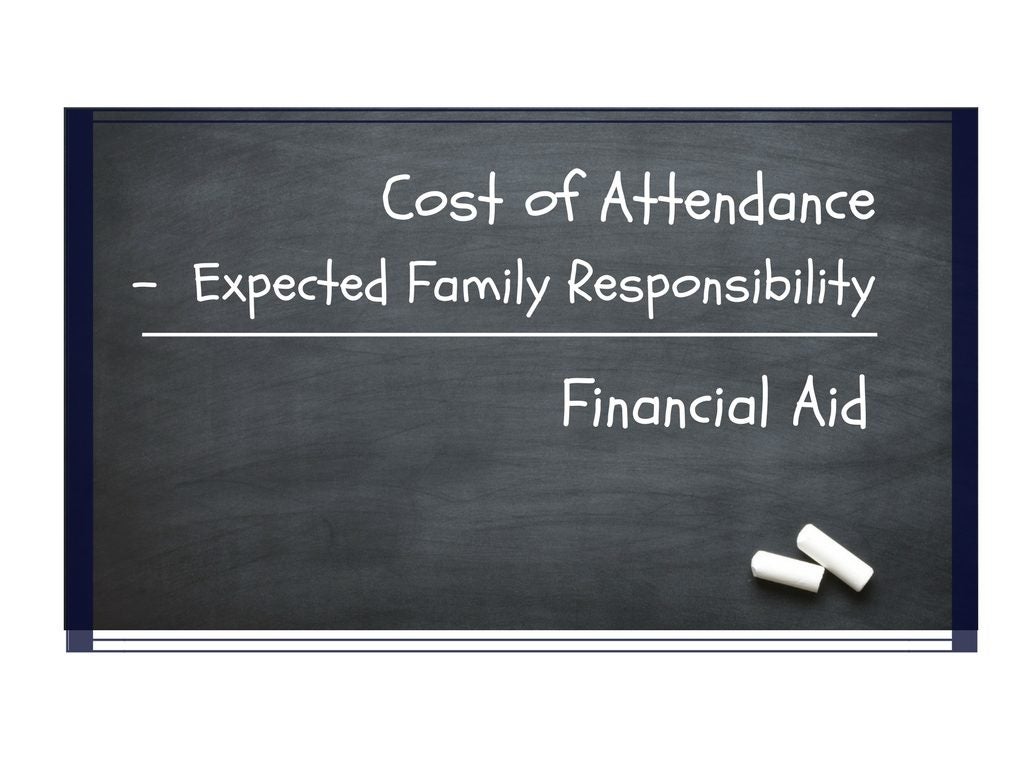 Chalkboard with "Cost of Attendance, Expected Family Responsibility, Financial Aid"